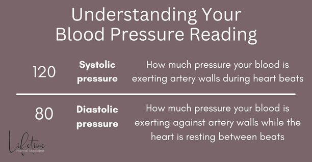 Featured image for “Do I Really Have Hypertension? — Part 1”