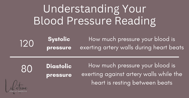 Is systolic the store top number