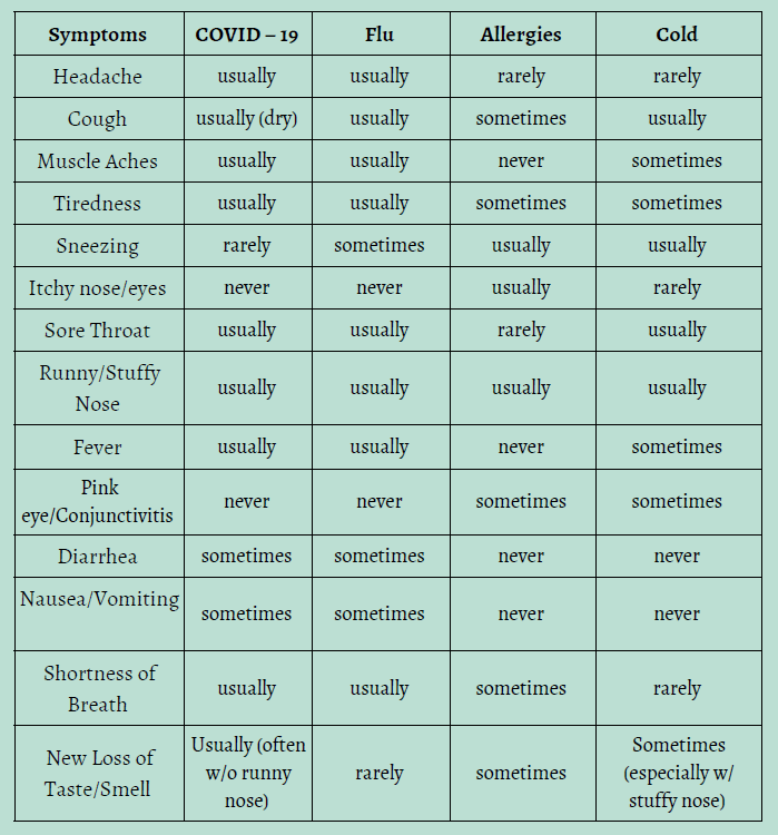 allergies-cold-covid-or-flu-lifetime-internal-medicine